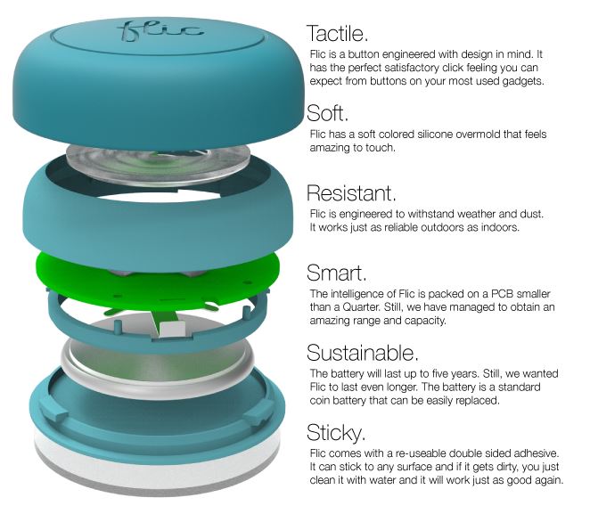 flic the wireless smart button