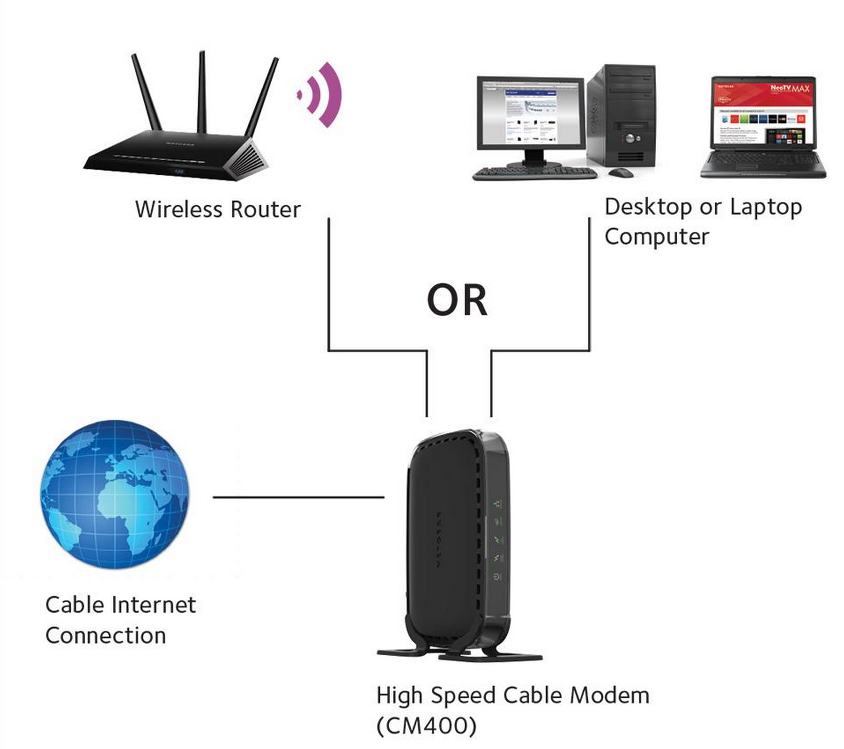 Netgear CM400-1AZNAS DOCSIS 3.0电缆调制解调器