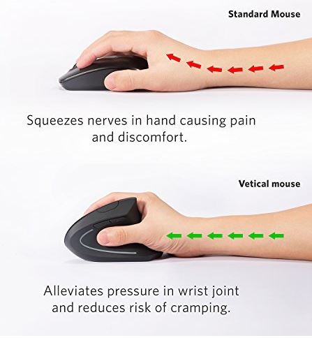 ergonomic vertical mouse guide