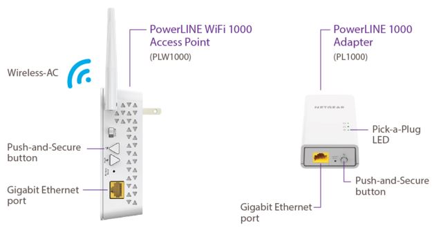 Netgear电力线1000图