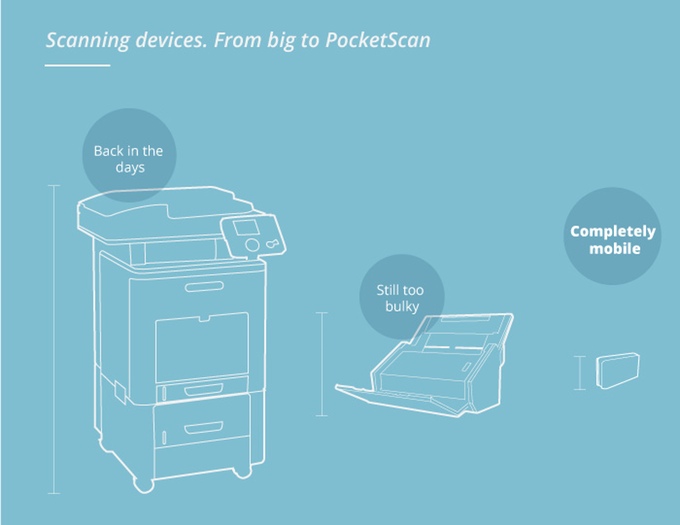 Dacuda PocketScan