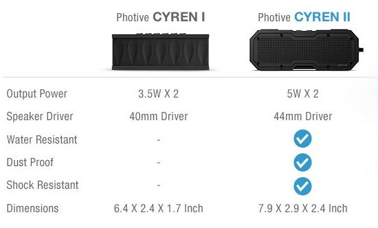 Photive CYREN二世