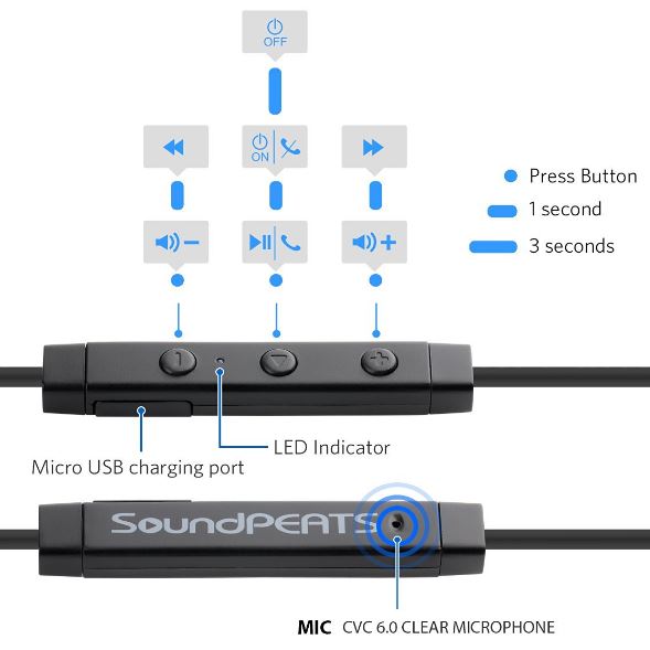 SoundPEATS Q22