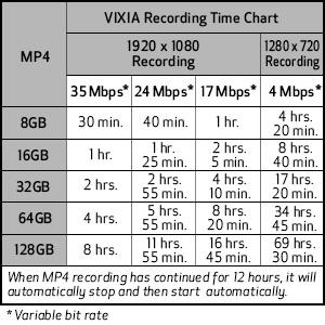 佳能vixia hf r800