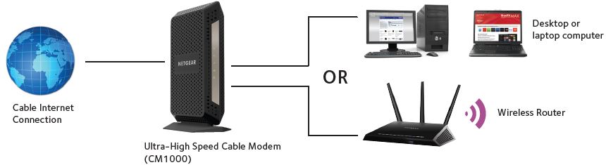 Netgear CM1000