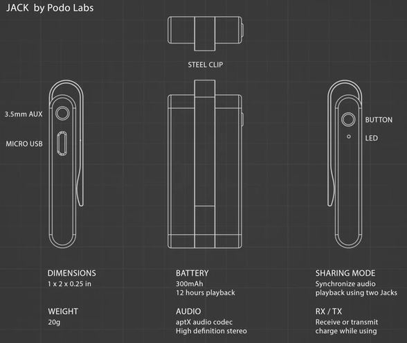 Podo Labs的《Jack》