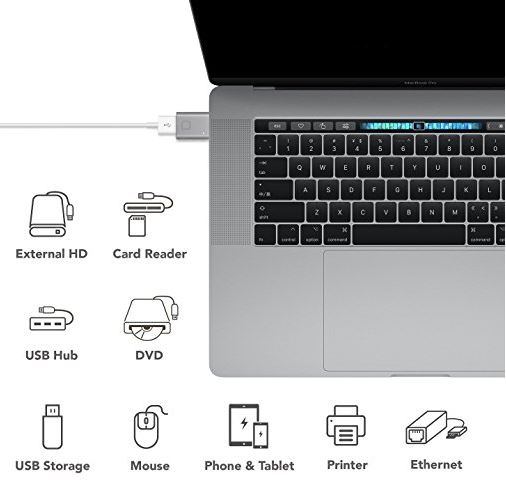 农达USB- c到USB 3 Mini适配器