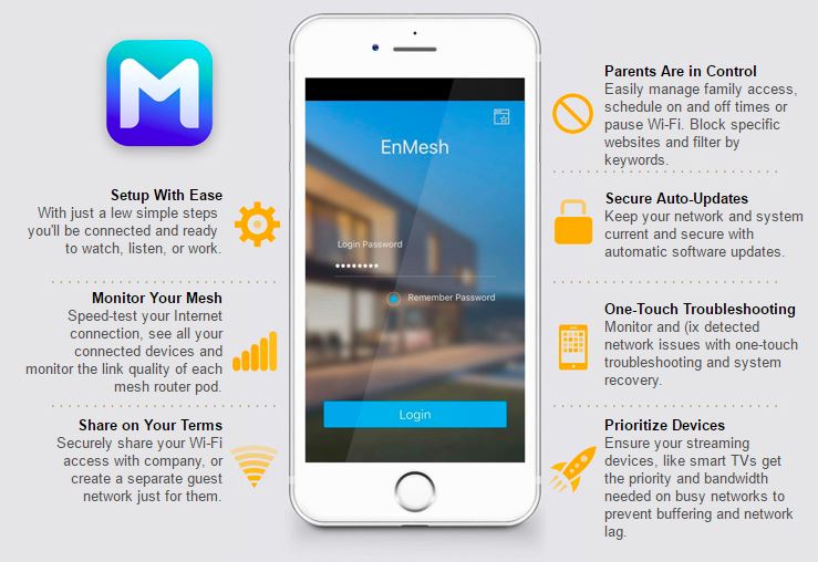 EnMesh全家庭Wi-Fi系统