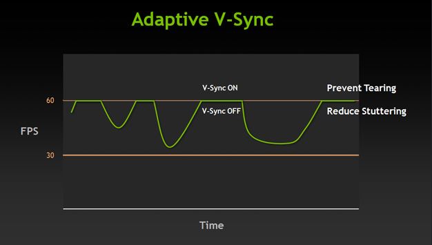 adaptive-v-sync