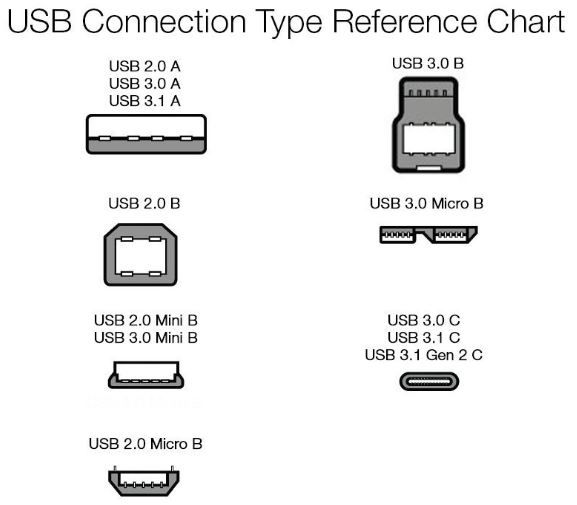 USB连接型参考图表