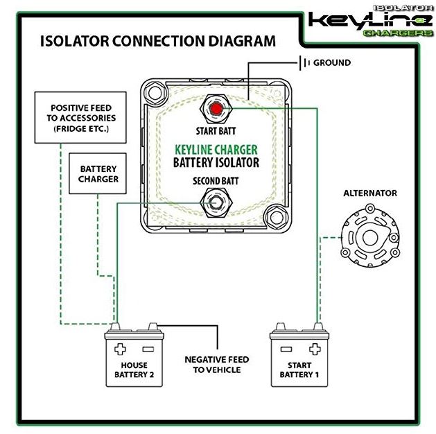 Keyline Chargers Insolator.