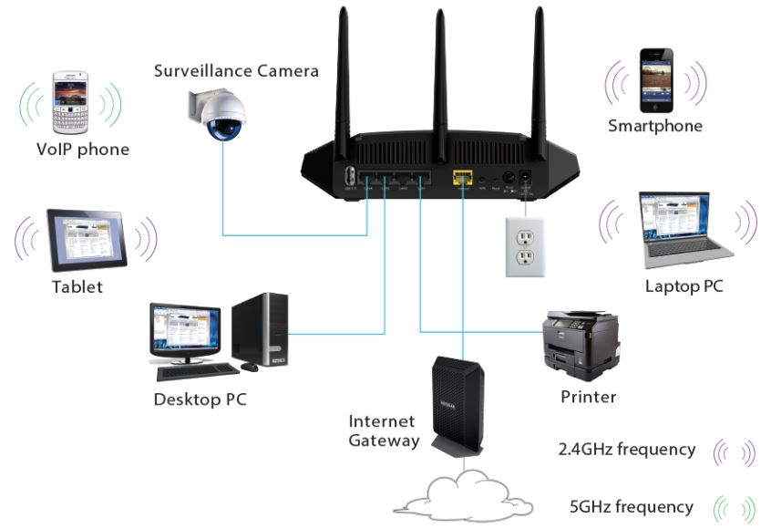 Netgear WAC124