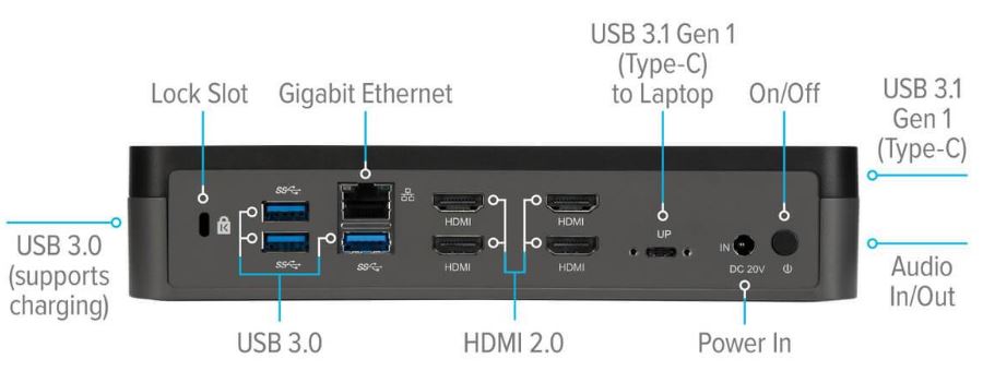 Targus QVHD DOCK520USZ