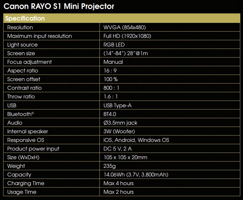 Canon Rayo S1