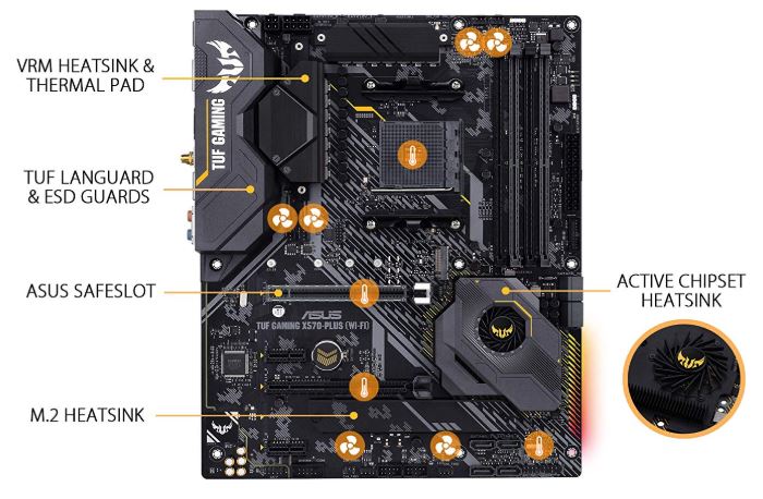 华硕AM4 TUF游戏X570-PLUS