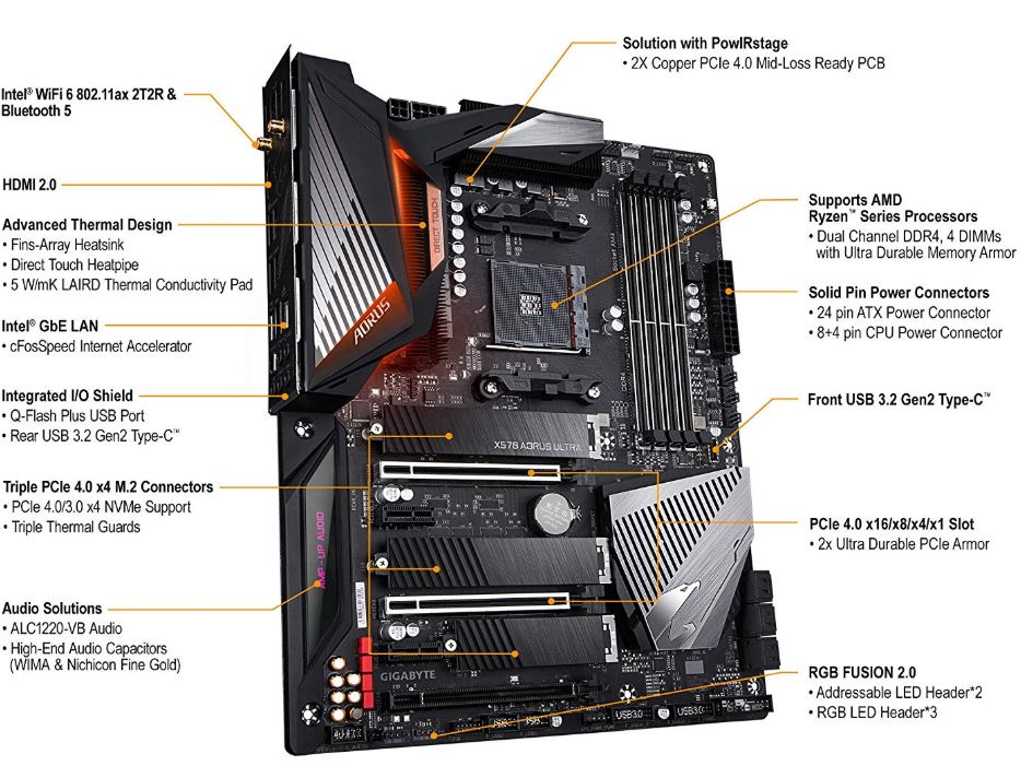 gigabyte x570 aorus超级