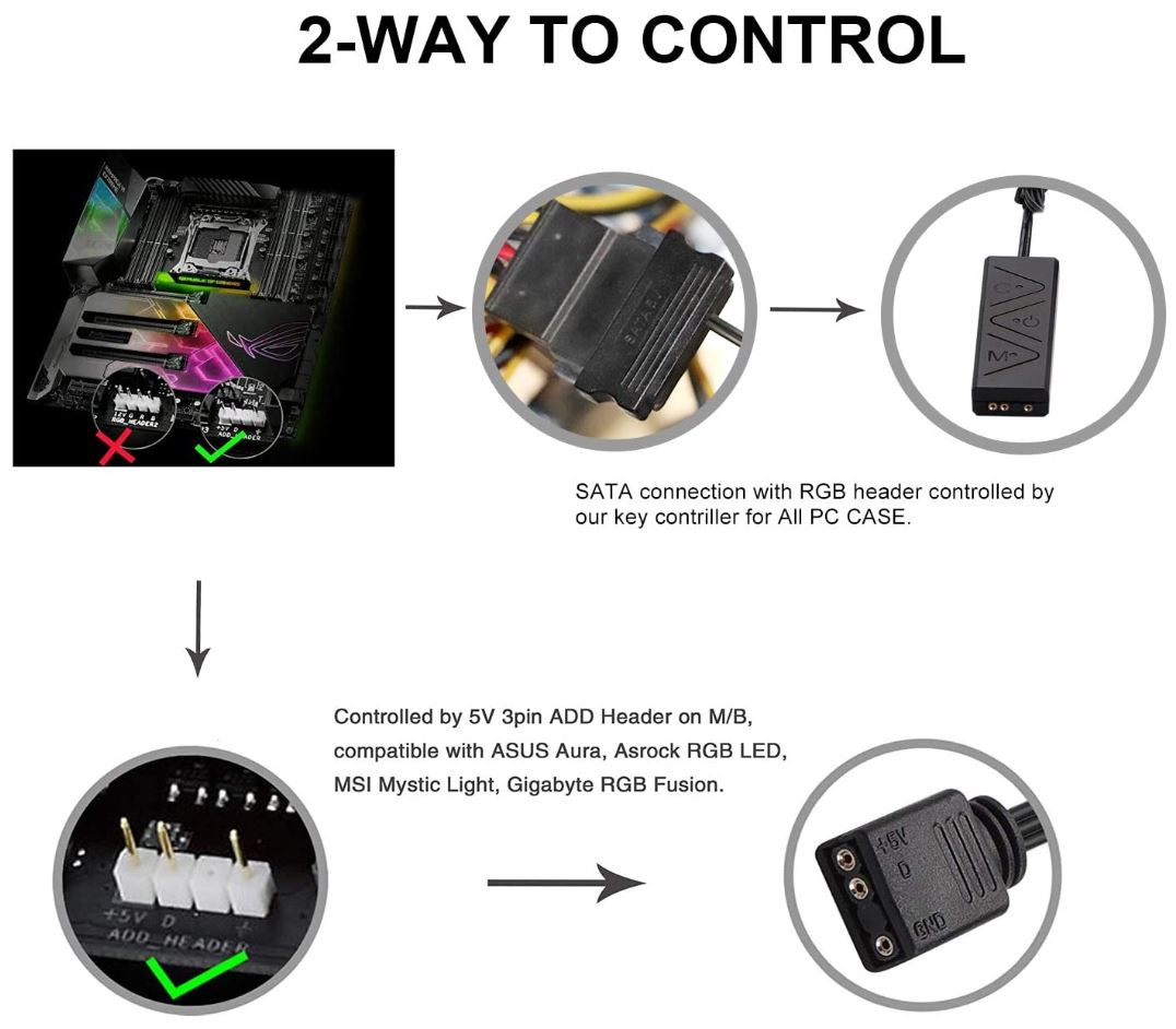 Speclux RGB LED灯带PC