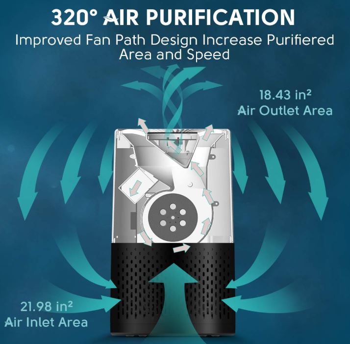 Bulex HEPA空气净化器