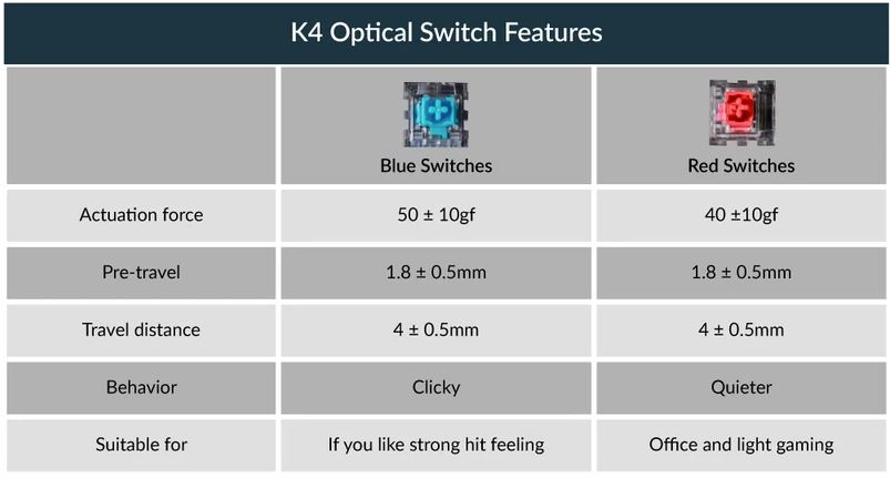 Keychron K4