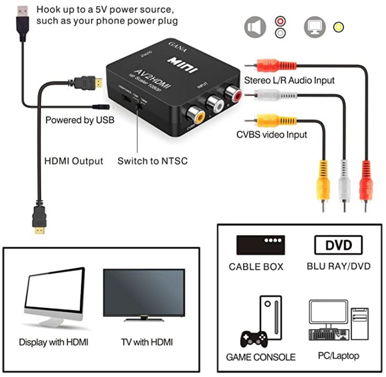 GANA RCA复合HDMI AV转换器