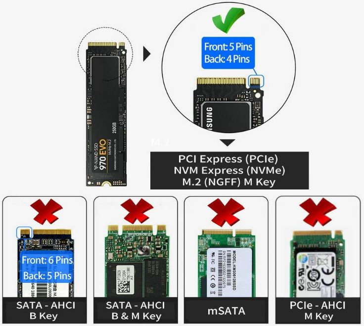 Pcie nvme m2驱动器类型