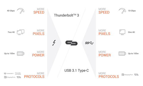 USB-Type-C-VS-Thunderbolt