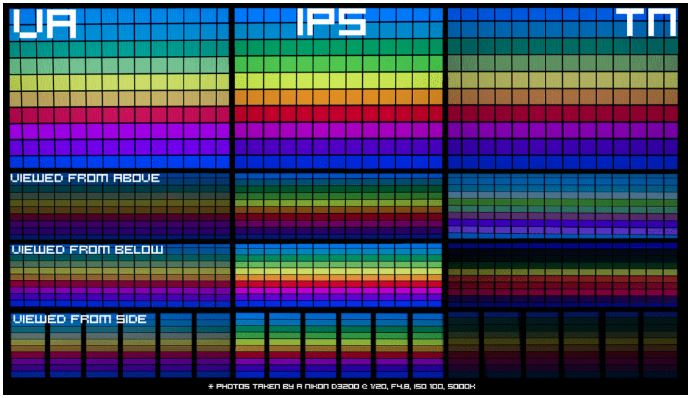 va-ips-tn-comparison