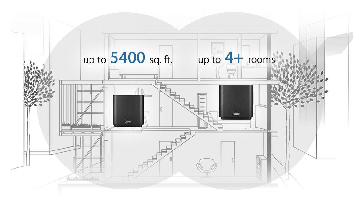 Asus-ZenWiFi-AC-CT8