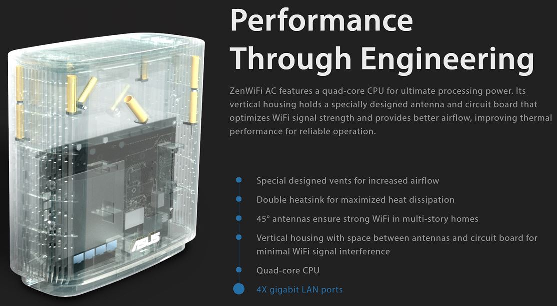 Asus-ZenWiFi-AC-CT8