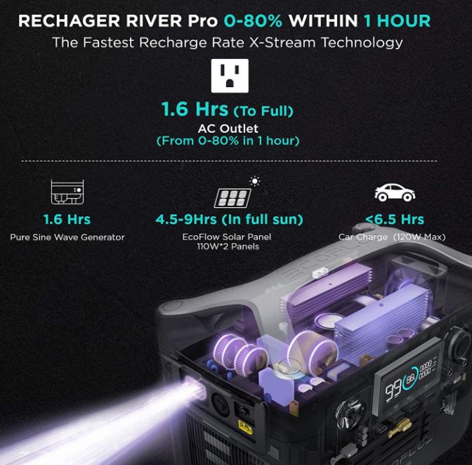 Ecoflow River Pro