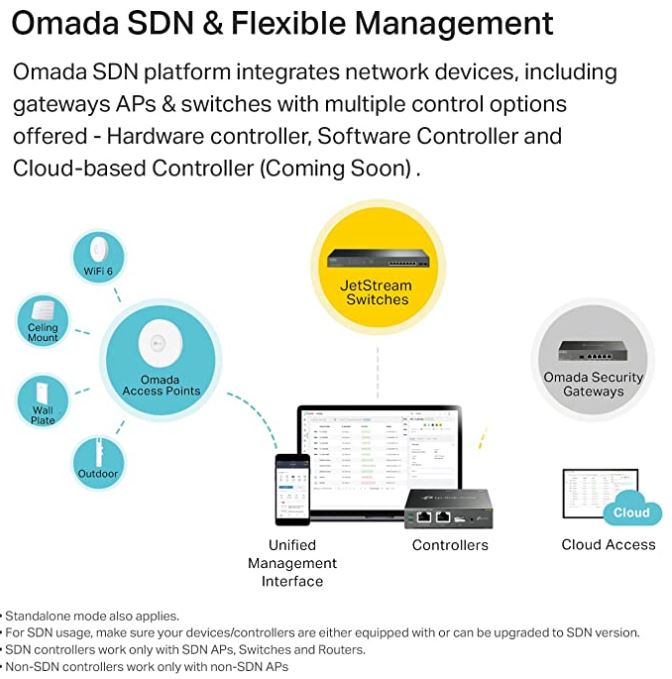 TP-Link Omada EAP225户外