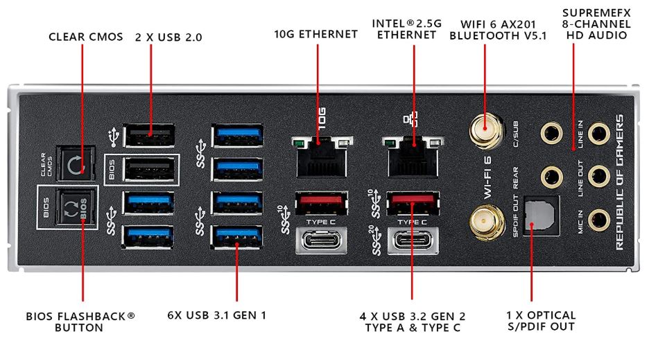 华硕ROG Maximus XII Extreme