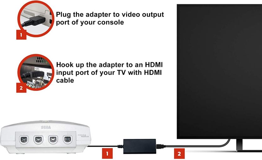 Dreamcast-HDMI-Converter