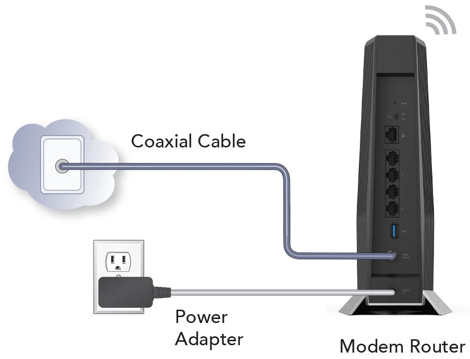 Netgear Nighthawk Cax80