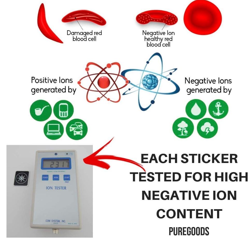 PureGoods EMF Protection Sticker