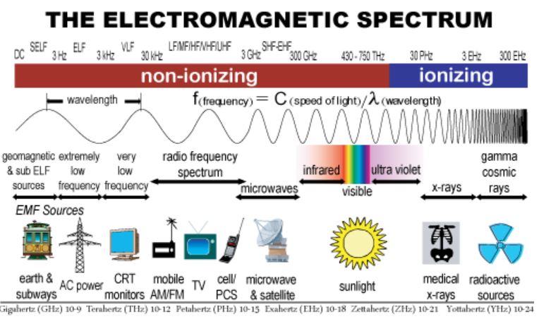 emf-spectrum.