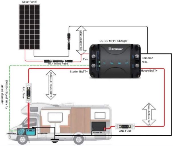 12v off电网太阳能系统