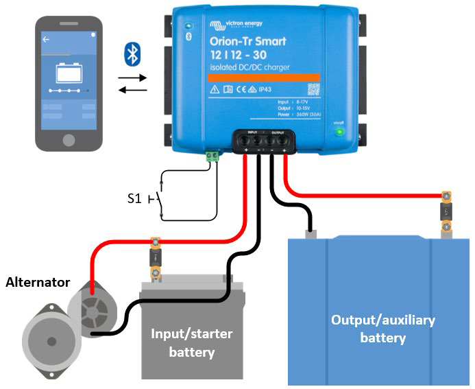 Orion-Tr-Smart-system-schematic