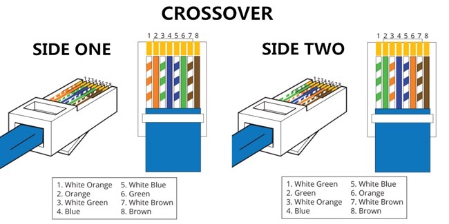 ethernet-crossover-diagram