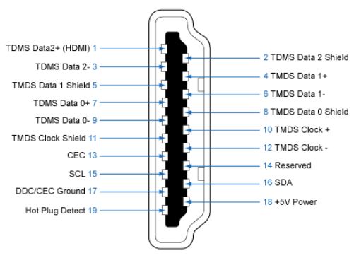 hdmi diagram