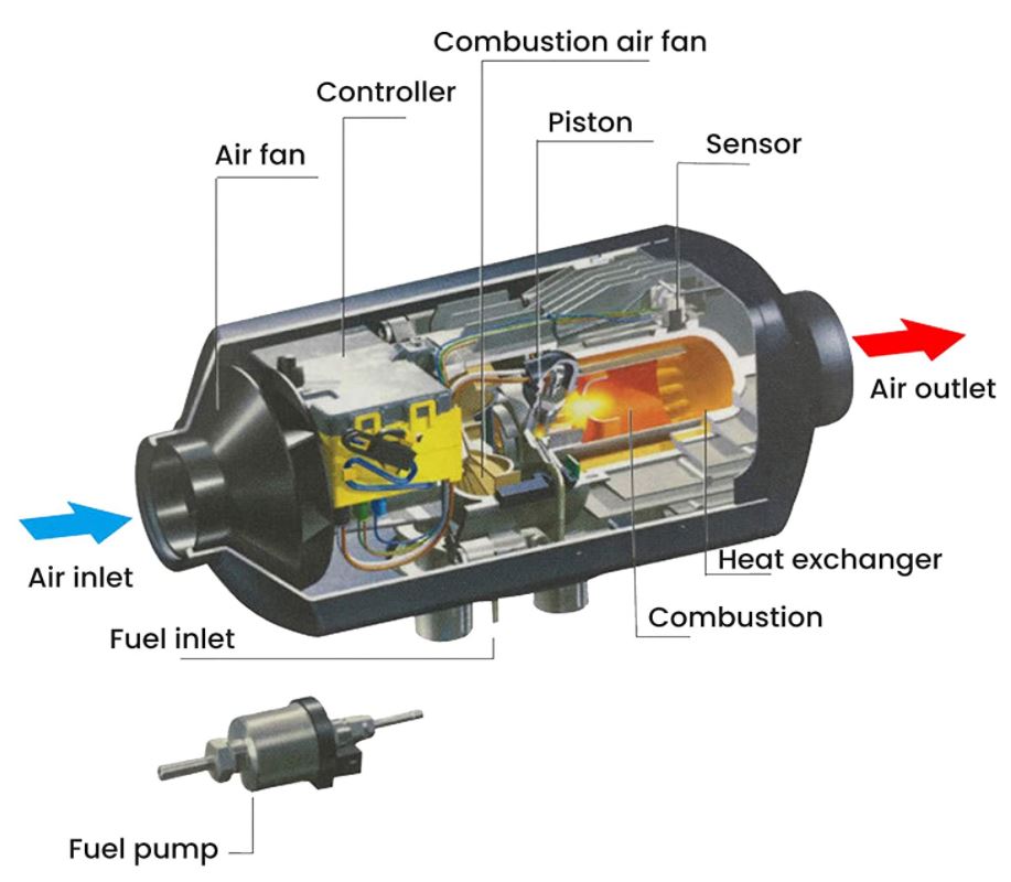 最大配速杆5KW 12V空气加热器