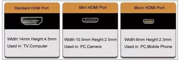 types of hdmi