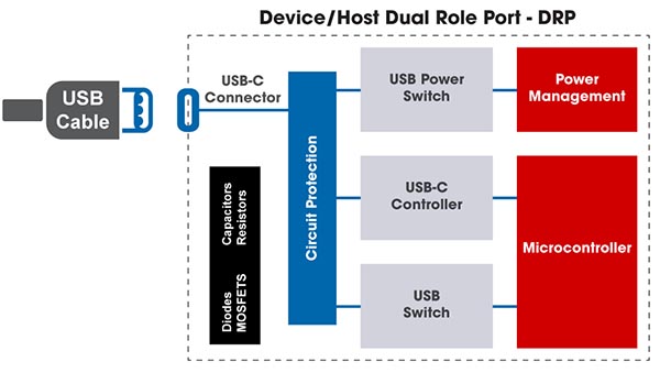 usb c图