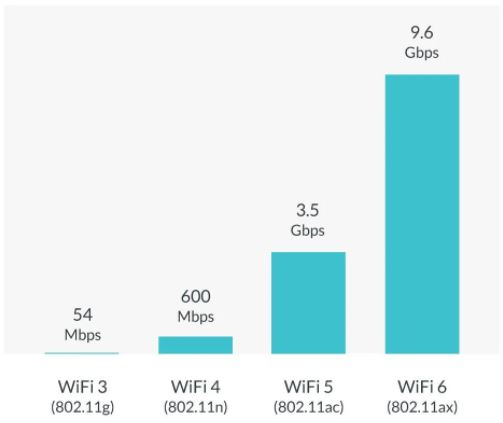 wifi-speeds-chart