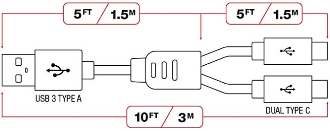 泡沫蜥蜴双USB C充电器电缆