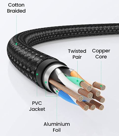 UGREEN编织以太网电缆